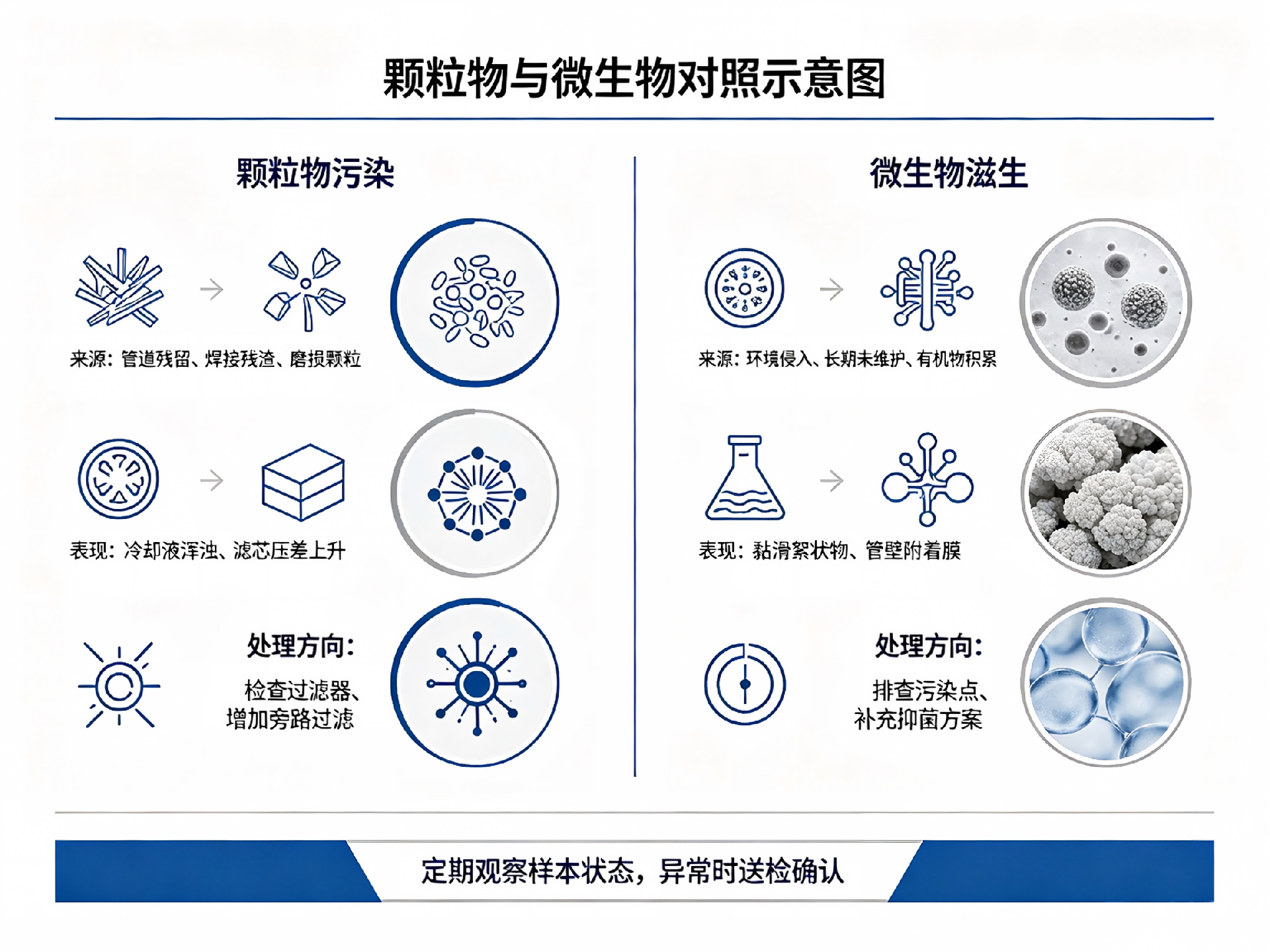 液冷冷却液洁净度控制与过滤维护方案